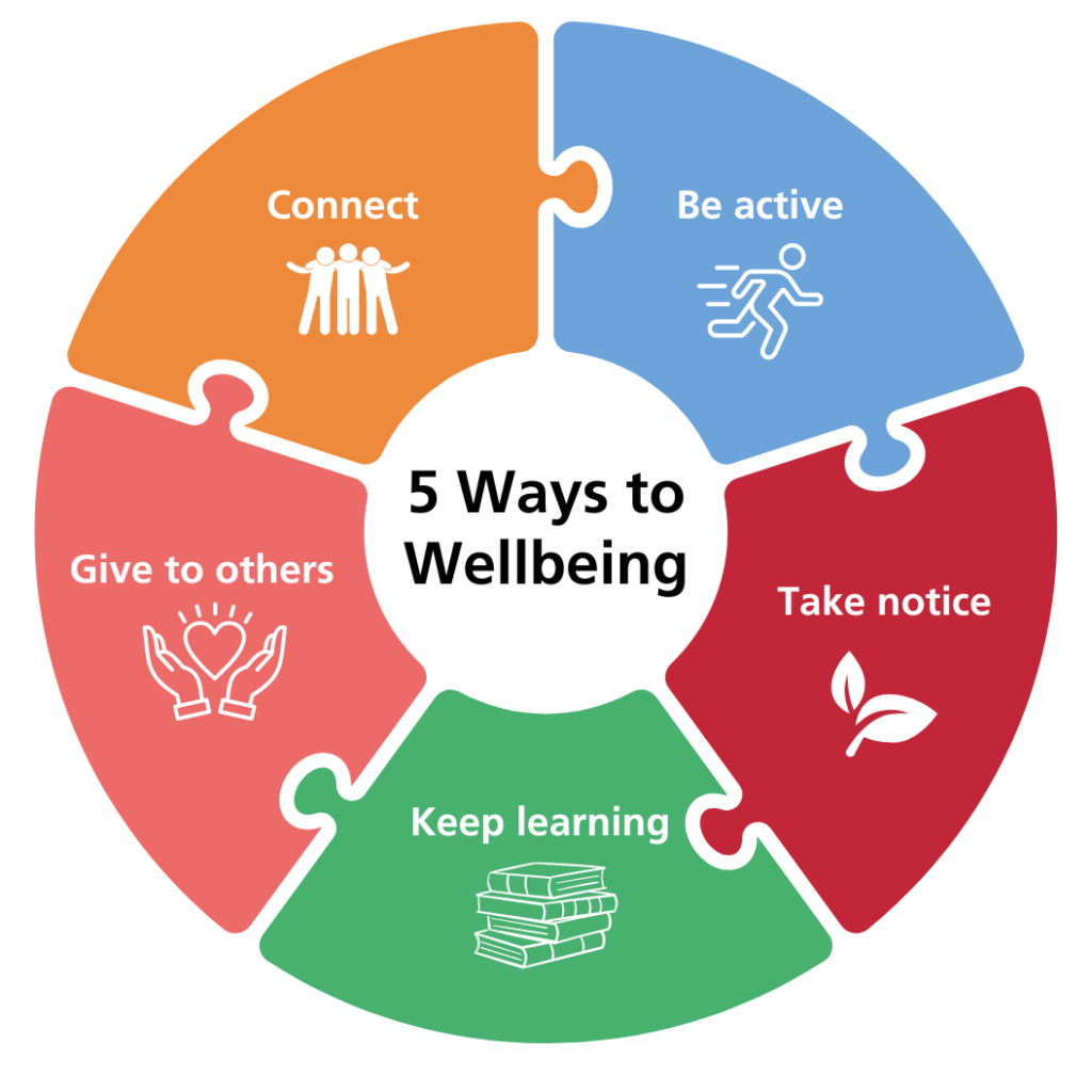 wellbeing wheel